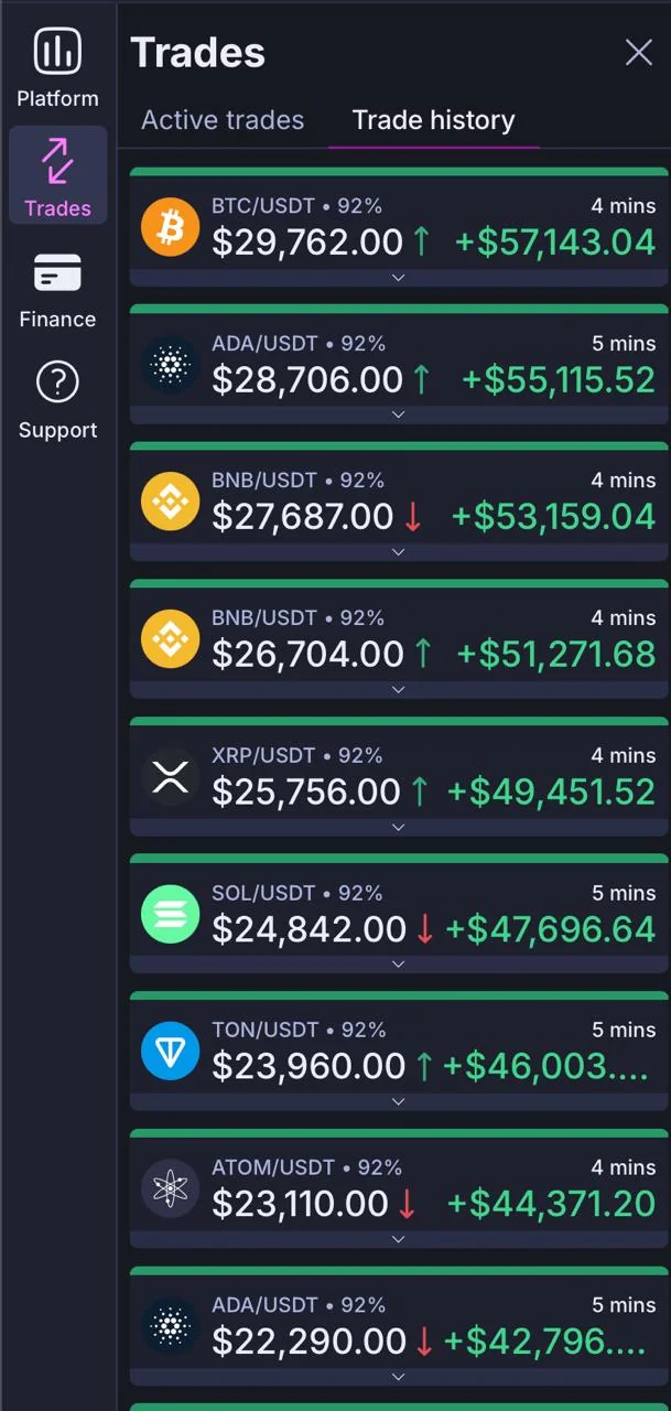 Trading Dashboard